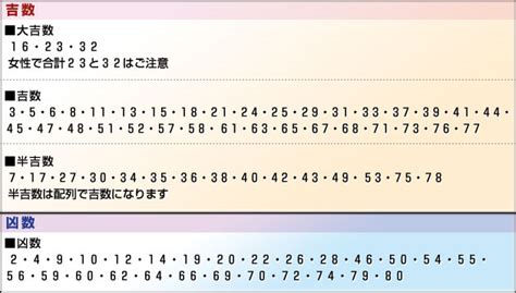 地格 15|名前の画数の合計（地格）が「15画」の男の子の名前一覧